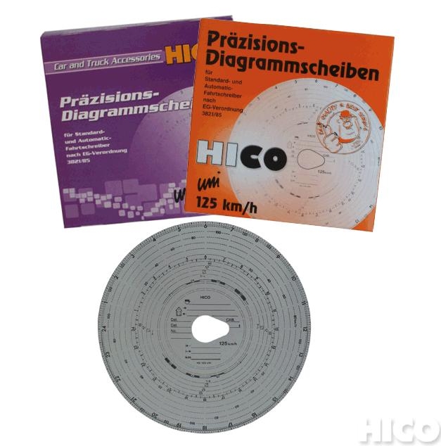 ТАХОКАРТА 125KM/H